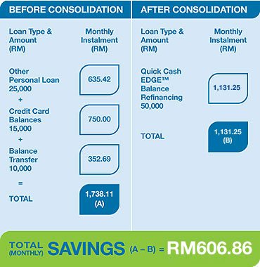 Standard clearance chartered loan