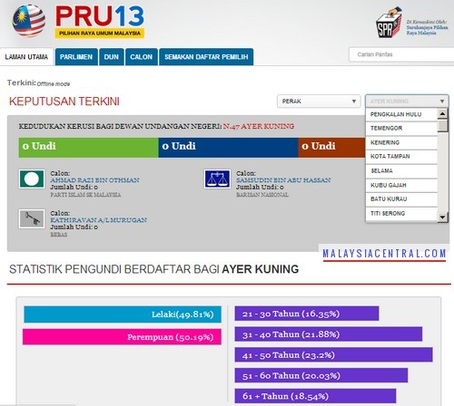 Malaysia 13th General Election Latest Results Dashboard With Map by Suruhanjaya Pilihan Raya Malaysia