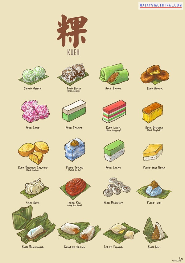 Kuih - Malaysian Bite-Sized Snack Or Dessert Foods